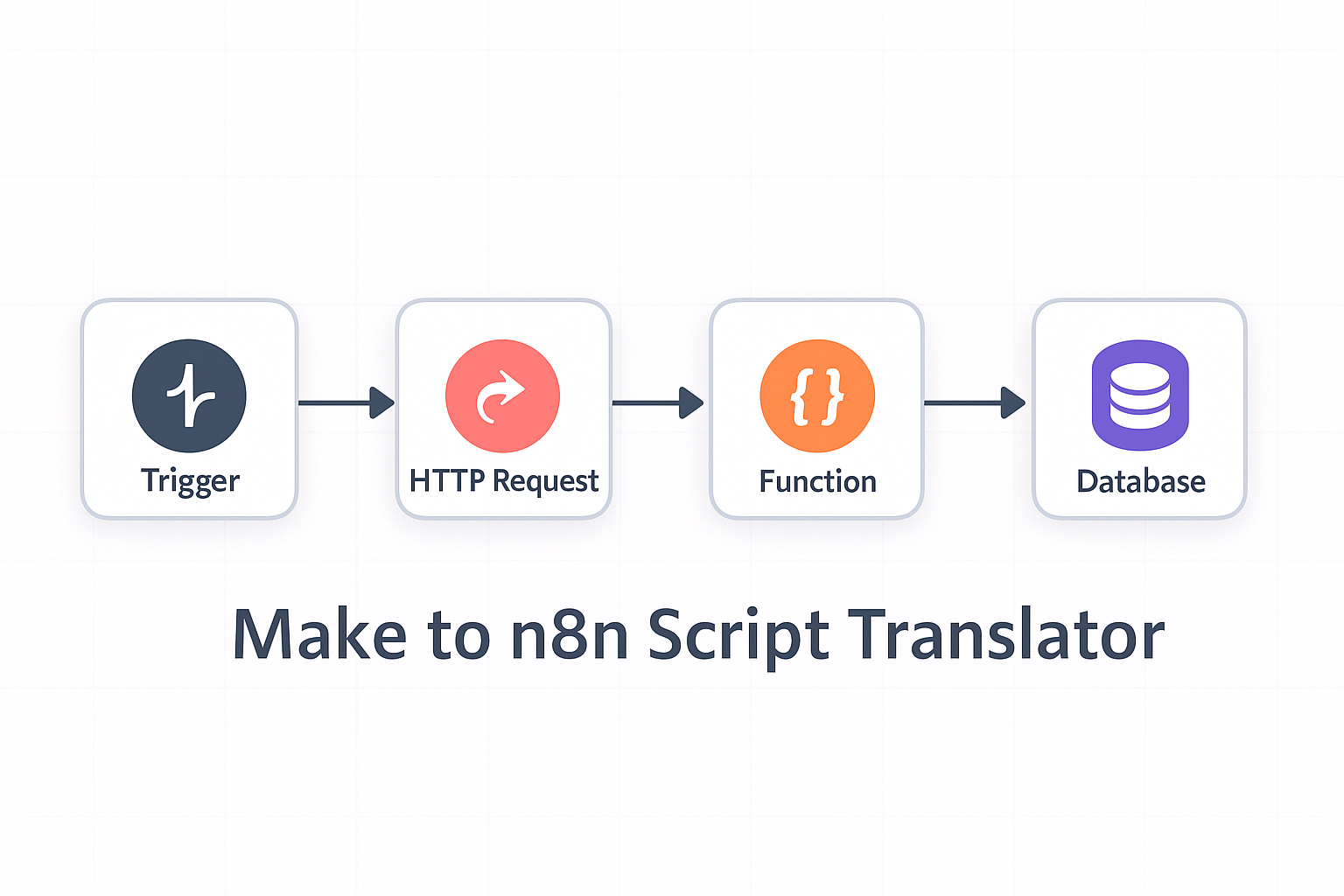 n8n HTTP Request Node documentation
